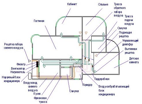 проектирование и монтаж систем вентиляции и кондиционирования